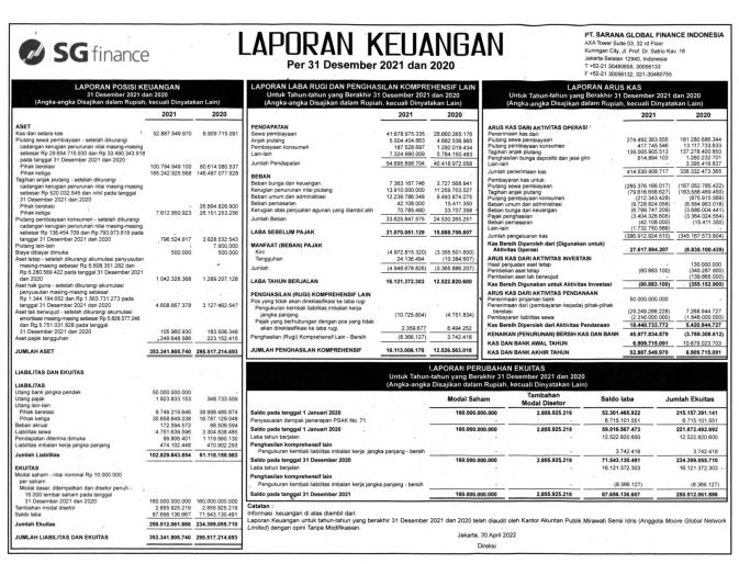 Laporan Keuangan Sarana Global Finance Indonesia Q Dataindonesia Id